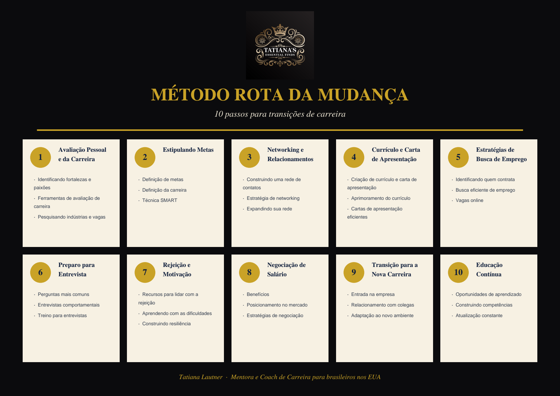 Método Rota da Mudança